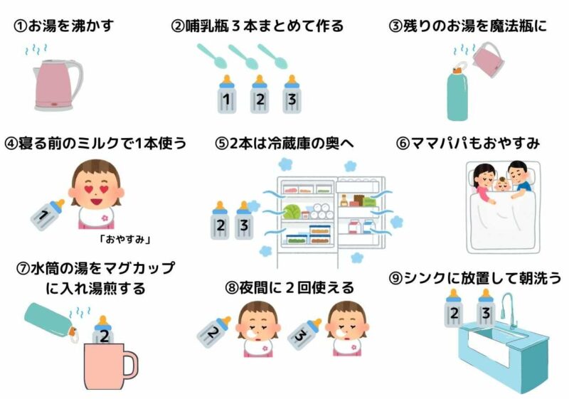 効率的に楽にミルクをつくる方法